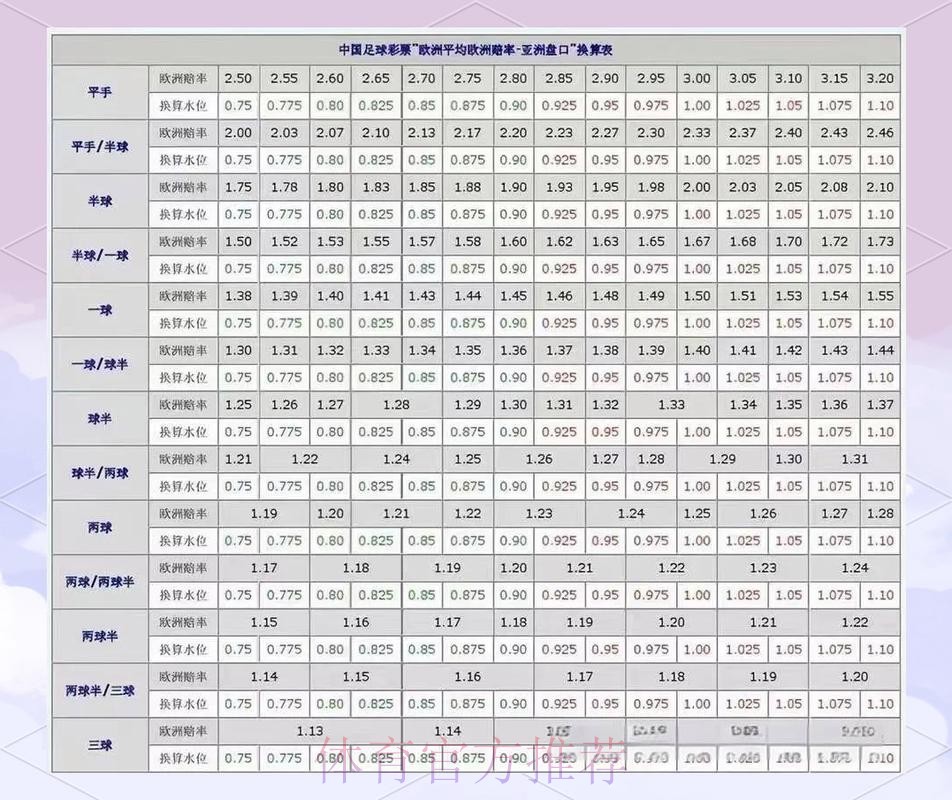 深入解析世界杯盘口预测走势与技巧