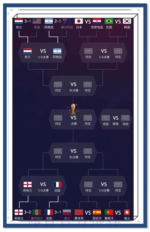 全面追踪世界杯比分信息最新动态