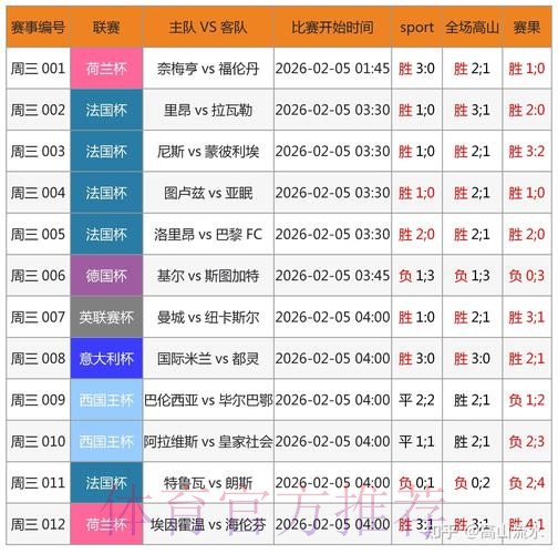 世界杯预测软件下载热门推荐 世界杯预测软件下载热门推荐