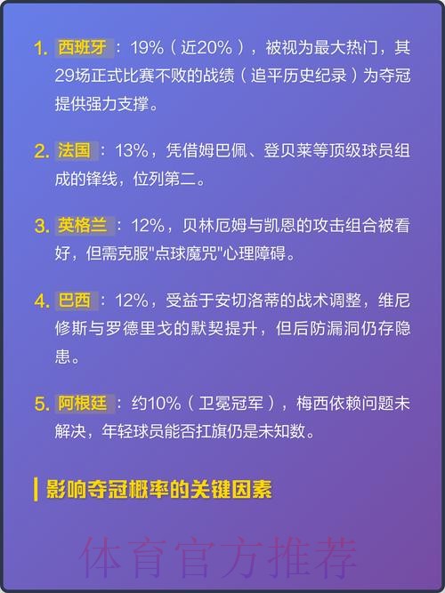 2026世界杯预测与夺冠热门解析