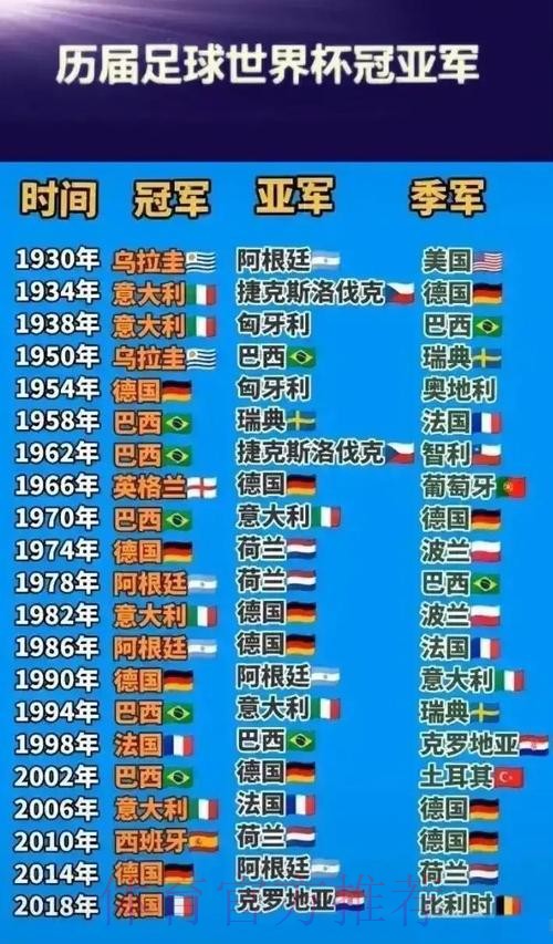 历届世界杯历史与精彩瞬间一览 历届世界杯历史与精彩瞬间一览